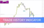خرید و دانلود اندیکاتور تاریخچه معاملات برای تجزیه و تحلیل عملکرد گذشته (Trade History Indicator برای MT4)