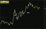 خرید و دانلود اندیکاتور تاریخچه معاملات برای تجزیه و تحلیل عملکرد گذشته (Trade History Indicator برای MT4) - تصویر 3