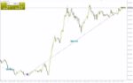 خرید و دانلود اندیکاتور تاریخچه معاملات برای تجزیه و تحلیل عملکرد گذشته (Trade History Indicator برای MT4) - تصویر 5