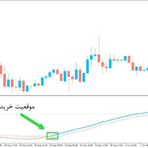 خرید و دانلود اندیکاتور تایم فریم چندگانه و سیگنال دهنده QQE of Velocity Multi Time Frame برای متاتریدر5