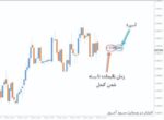 خرید و دانلود اندیکاتور تایم کندل و نمایش اسپرد B Clock Spread برای متاتریدر 4 - تصویر 4