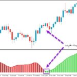 خرید و دانلود اندیکاتور تبدیل ADX به اسیلاتور ADX Trend Smoothed Multi Time Frame برای متاتریدر5