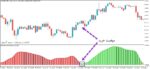 خرید و دانلود اندیکاتور تبدیل ADX به اسیلاتور ADX Trend Smoothed Multi Time Frame برای متاتریدر5
