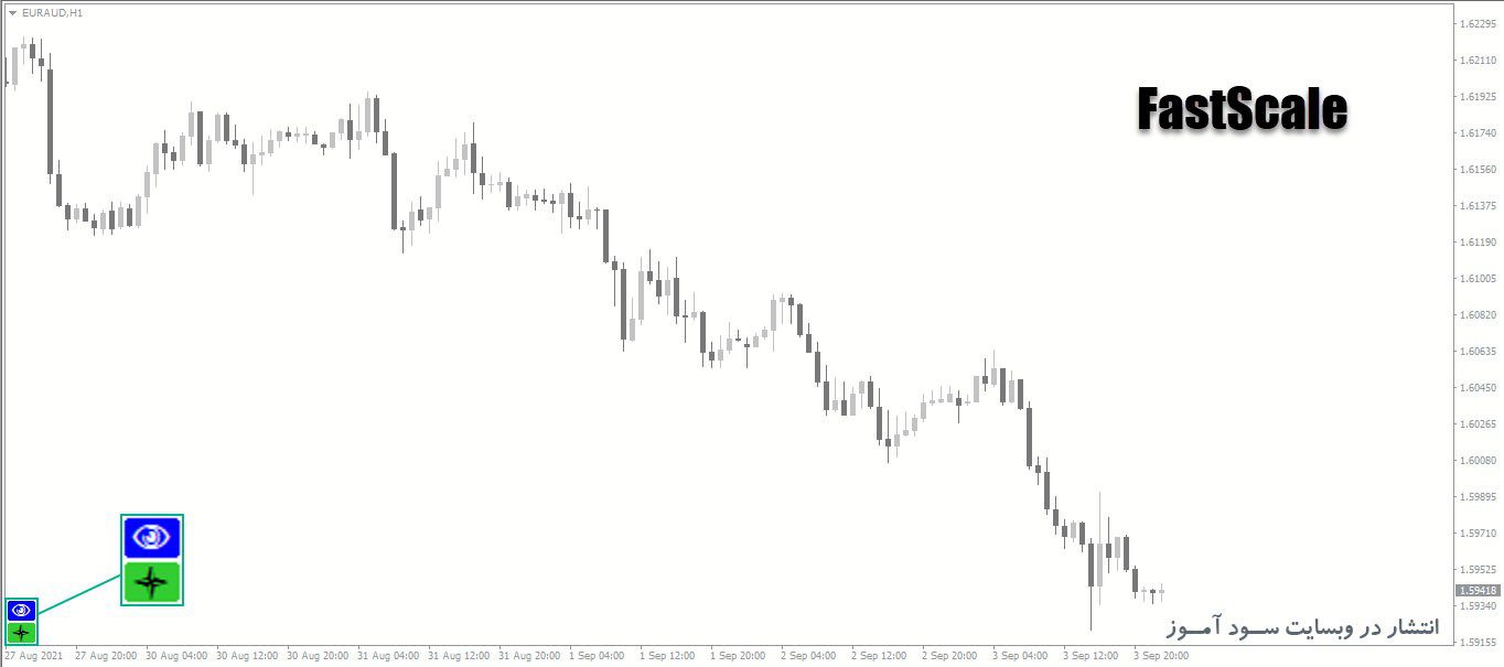 d8aed8b1db8cd8af-d988-d8afd8a7d986d984d988d8af-d8a7d986d8afdb8cdaa9d8a7d8aad988d8b1-d8aad8a8d8afdb8cd984-da86d8a7d8b1d8aa-d985d8aad8a7_68e26d2336383.jpeg خرید و دانلود اندیکاتور تبدیل چارت متاتریدر به چارت تریدینگ ویو با نام FastScale - تصویر 1