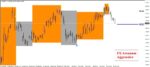 خرید و دانلود اندیکاتور تحلیل تکنیکال و سیگنال دهی اتوماتیک Forex Arcanum برای متاتریدر 4 - تصویر 6