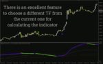 خرید و دانلود اندیکاتور تحلیل دقیق روند و مومنتوم با الگوریتم‌های تطبیقی (Adaptive MACD Indicator): اندیکاتور MACD تطبیقی برای MT4 - تصویر 3