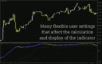 خرید و دانلود اندیکاتور تحلیل دقیق روند و مومنتوم با الگوریتم‌های تطبیقی (Adaptive MACD Indicator): اندیکاتور MACD تطبیقی برای MT4 - تصویر 5