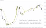 خرید و دانلود اندیکاتور تحلیل روند بدون تاخیر در زمان واقعی (Non Lag MA Indicator): اندیکاتور میانگین متحرک بدون تاخیر برای MT4 - تصویر 3