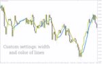 خرید و دانلود اندیکاتور تحلیل روند بدون تاخیر در زمان واقعی (Non Lag MA Indicator): اندیکاتور میانگین متحرک بدون تاخیر برای MT4 - تصویر 5