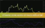 خرید و دانلود اندیکاتور تحلیل روند و مومنتوم با مناطق پویا (Dynamic Zone ab RSI of MACD Indicator): اندیکاتور Dynamic Zone ab RSI of MACD برای MT4