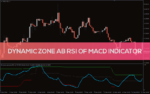 خرید و دانلود اندیکاتور تحلیل روند و مومنتوم با مناطق پویا (Dynamic Zone ab RSI of MACD Indicator): اندیکاتور Dynamic Zone ab RSI of MACD برای MT4 - تصویر 5