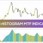 خرید و دانلود اندیکاتور تحلیل روند و مومنتوم در چند تایم فریم (HMA Histogram MTF Indicator): اندیکاتور هیستوگرام HMA با قابلیت چند تایم فریم برای MT4