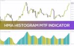 خرید و دانلود اندیکاتور تحلیل روند و مومنتوم در چند تایم فریم (HMA Histogram MTF Indicator): اندیکاتور هیستوگرام HMA با قابلیت چند تایم فریم برای MT4
