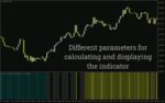 خرید و دانلود اندیکاتور تحلیل مومنتوم و قدرت روند با RSI سریع و آهسته (Delta RSI Indicator): اندیکاتور دلتا RSI برای MT4 - تصویر 3