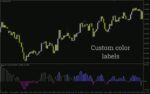 خرید و دانلود اندیکاتور تحلیل مومنتوم و قدرت روند با RSI سریع و آهسته (Delta RSI Indicator): اندیکاتور دلتا RSI برای MT4 - تصویر 5