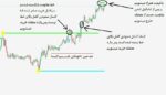 خرید و دانلود اندیکاتور ترسیم سطوح و سیگنال ده INFINITY APRO متاتریدر 4 - تصویر 4