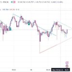 خرید و دانلود اندیکاتور ترند لاین تریدینگ ویو مخصوص فارکس و گریپتو با نام Trendlines with Break