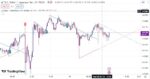خرید و دانلود اندیکاتور ترند لاین تریدینگ ویو مخصوص فارکس و گریپتو با نام Trendlines with Break