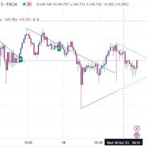 خرید و دانلود اندیکاتور ترند لاین تریدینگ ویو مخصوص فارکس و گریپتو با نام Trendlines with Break