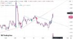 خرید و دانلود اندیکاتور ترند لاین تریدینگ ویو مخصوص فارکس و گریپتو با نام Trendlines with Break - تصویر 3