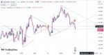 خرید و دانلود اندیکاتور ترند لاین تریدینگ ویو مخصوص فارکس و گریپتو با نام Trendlines with Break - تصویر 4
