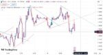 خرید و دانلود اندیکاتور ترند لاین تریدینگ ویو مخصوص فارکس و گریپتو با نام Trendlines with Break - تصویر 5