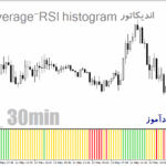 خرید و دانلود اندیکاتور ترکیب ار اس ای و میانگین متحرک هیستوگرام برای متاتریدر4 با نام Moving Average-RSI histogram