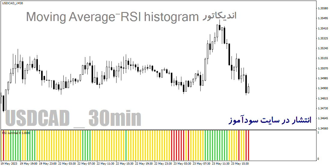 d8aed8b1db8cd8af-d988-d8afd8a7d986d984d988d8af-d8a7d986d8afdb8cdaa9d8a7d8aad988d8b1-d8aad8b1daa9db8cd8a8-d8a7d8b1-d8a7d8b3-d8a7db8c-d988_68e2a3178dcf8.png خرید و دانلود اندیکاتور ترکیب ار اس ای و میانگین متحرک هیستوگرام برای متاتریدر4 با نام Moving Average-RSI histogram - تصویر 1