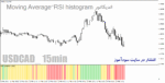 خرید و دانلود اندیکاتور ترکیب ار اس ای و میانگین متحرک هیستوگرام برای متاتریدر4 با نام Moving Average-RSI histogram - تصویر 3