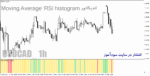 خرید و دانلود اندیکاتور ترکیب ار اس ای و میانگین متحرک هیستوگرام برای متاتریدر4 با نام Moving Average-RSI histogram - تصویر 4
