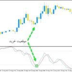 خرید و دانلود اندیکاتور ترکیبی ار اس ای و استوکاستیک با نامStoch RSI برای متاتریدر5