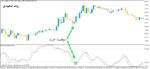 خرید و دانلود اندیکاتور ترکیبی ار اس ای و استوکاستیک با نامStoch RSI برای متاتریدر5