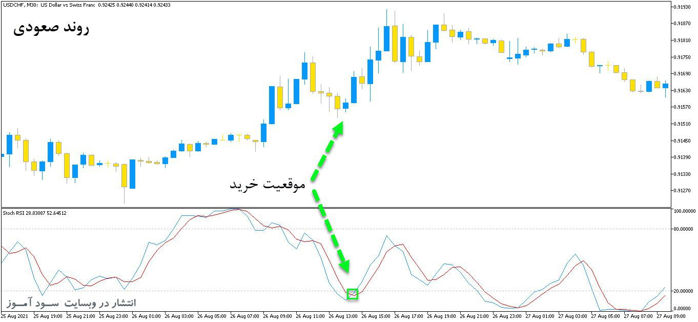 d8aed8b1db8cd8af-d988-d8afd8a7d986d984d988d8af-d8a7d986d8afdb8cdaa9d8a7d8aad988d8b1-d8aad8b1daa9db8cd8a8db8c-d8a7d8b1-d8a7d8b3-d8a7db8c_68e26a34b1f95.jpeg خرید و دانلود اندیکاتور ترکیبی ار اس ای و استوکاستیک با نامStoch RSI برای متاتریدر5 - تصویر 1