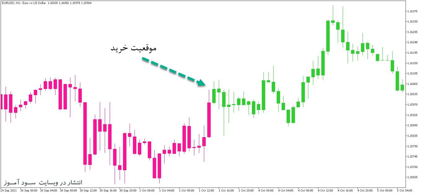 d8aed8b1db8cd8af-d988-d8afd8a7d986d984d988d8af-d8a7d986d8afdb8cdaa9d8a7d8aad988d8b1-d8aad8b1daa9db8cd8a8db8c-d8a7db8c-d8aadb8c-d8a7d8b1_68e26362e2bca.jpeg خرید و دانلود اندیکاتور ترکیبی ای تی ار و سی سی ای با نام Super Trend Extended برای متاتریدر5 - تصویر 1