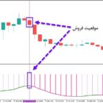 خرید و دانلود اندیکاتور ترکیبی تشخیص جهت روند با نام Averages Composite Trend برای متاتریدر5