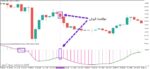 خرید و دانلود اندیکاتور ترکیبی تشخیص جهت روند با نام Averages Composite Trend برای متاتریدر5