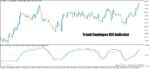خرید و دانلود اندیکاتور ترکیبی خط روند و rsi با نام Trend Envelopes RSI برای متاتریدر5
