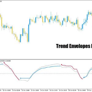 خرید و دانلود اندیکاتور ترکیبی خط روند و rsi با نام Trend Envelopes RSI برای متاتریدر5