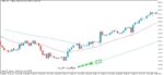خرید و دانلود اندیکاتور ترکیبی مووینگ اوریج و پارابولیک سار با نام SAR Index based on MA برای متاتریدر5