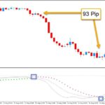 خرید و دانلود اندیکاتور ترکیبی مکدی و پارابولیک MACD Parabolic SAR برای متاتریدر5