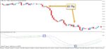 خرید و دانلود اندیکاتور ترکیبی مکدی و پارابولیک MACD Parabolic SAR برای متاتریدر5