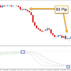 خرید و دانلود اندیکاتور ترکیبی مکدی و پارابولیک MACD Parabolic SAR برای متاتریدر5