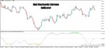 خرید و دانلود اندیکاتور ترکیبی Dmi Stochastic Extreme برای متاتریدر5