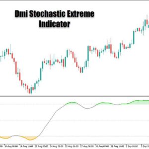 خرید و دانلود اندیکاتور ترکیبی Dmi Stochastic Extreme برای متاتریدر5