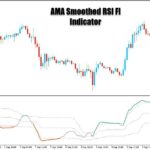 خرید و دانلود اندیکاتور ترکیبیAMA Smoothed RSI Fl برای متاتریدر5