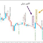 خرید و دانلود اندیکاتور تشخیص الگوهای کندلی با نام Pattern Detector برای متاتریدر5