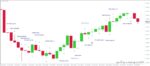 خرید و دانلود اندیکاتور تشخیص الگوهای کندلی CandleSticksPatterns برای متاتریدر 4 - تصویر 3