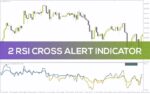 خرید و دانلود اندیکاتور تشخیص تغییر مومنتوم با تقاطع دو RSI همراه با هشدار (2 RSI Cross Alert Indicator): اندیکاتور هشدار تقاطع 2 RSI برای MT4