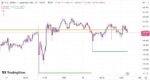 خرید و دانلود اندیکاتور تشخیص حمایت و مقاومت در تریدینگ ویو با نام Support/Resistance v2 Indicator