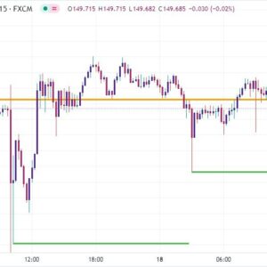 خرید و دانلود اندیکاتور تشخیص حمایت و مقاومت در تریدینگ ویو با نام Support/Resistance v2 Indicator